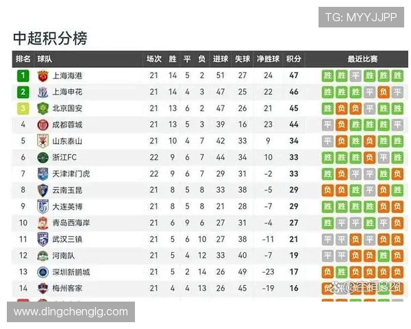 中超联赛另类积分榜揭秘90分钟上半场下半场精彩对比分析